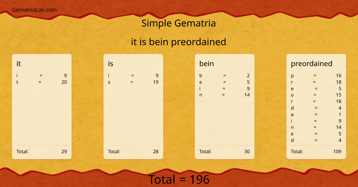 it is bein preordained in simple Gematria